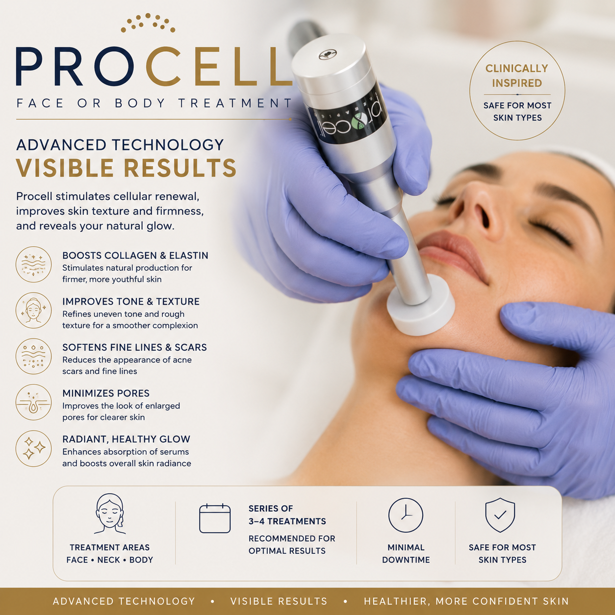 Procell Microchanneling – The Most Advanced Form of Microneedling (Bundle)